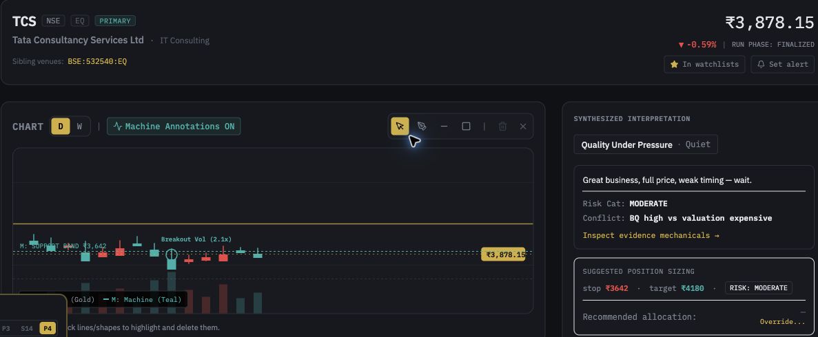FinMoqa interface prototype showing an annotated market chart and plain-language interpretation